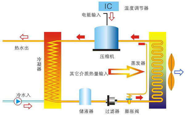 120平米独栋住宅空气源热泵供暖制冷热水方案