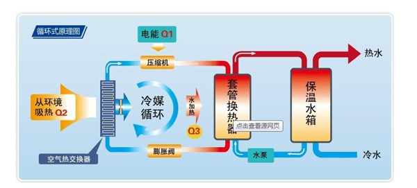 空气源热泵优点及其工作原理